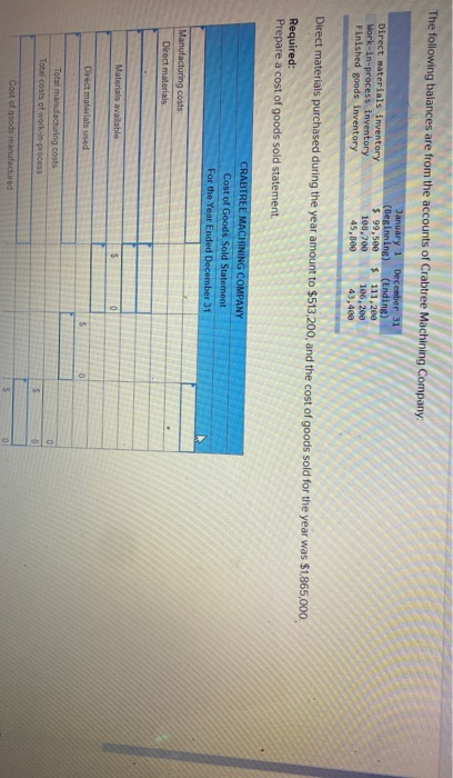 The following balances are from the accounts of Crabtree Machining Company Direct materials inventory Work-in-process invento