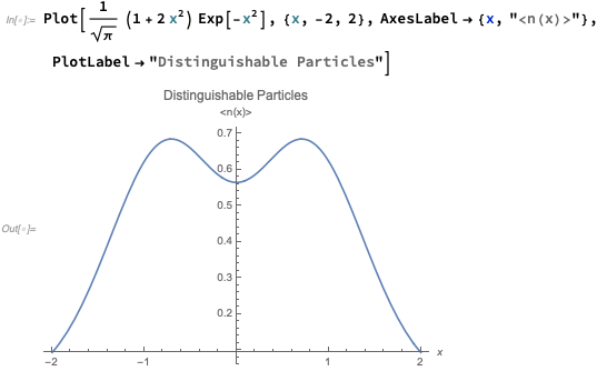In- + 2 x?) Exp(-x?], {%, -2, 2), AxesLabel + {x, <n(x) >}, PlotLabel Distinguishable Particles Distinguishable Particles