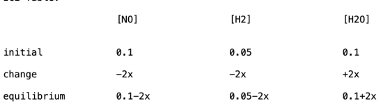 [NO] [H2] [H201 initial 0.1 0.05 0.1 change -2x -2x +2x equilibrium 0.1-2x 0.05-2x 0.1+2x