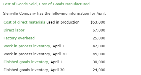 Cost of Goods Sold, Cost of Goods Manufactured Glenville Company has the following information for April: Cost of direct mate