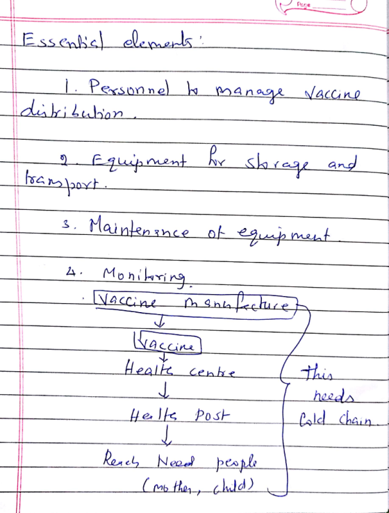 L Personnelman diski hiban need Cald chain Hels Post