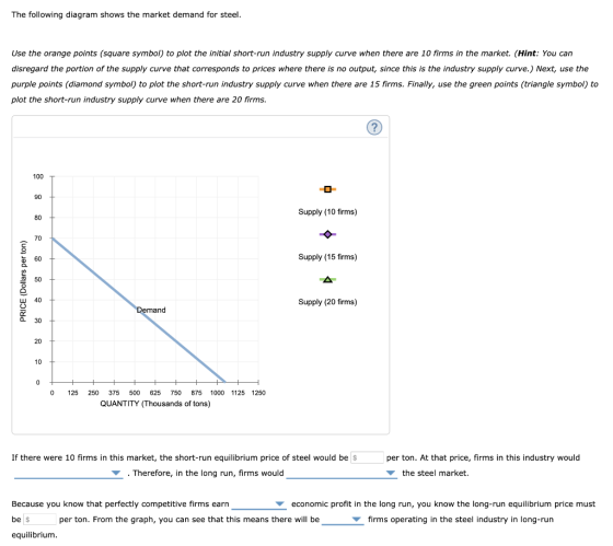 The following diagram shows the market demand for steel. Use the orange points (square symbol) to plot the initial short-run