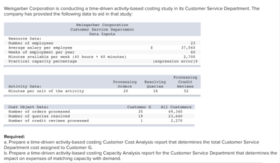 Weisgarber Corporation is conducting a time-driven activity-based costing study in its Customer Service Department. The company has provided the following data to aid in that study: Weisgarber Corporation Customer Service Department Data Inputs Resource Data: Number of employees Average salary per employee Weeks of employment per year Minutes available per week (45 hours x 60 minutes) Practical capacity percentage 23 37,560 60 2,700 (expression error)8 Processing Credit Reviews 52 Processing Resolving Activity Data: Minutes per unit of the activity Orders 20 Queries 26 Cost Object Data: Number of orders processed Number of queries resolved Number of credit reviews processed All Customers 49,340 23,640 2,270 Customer G 35 19 Requirecd a. Prepare a time-driven activity-based costing Customer Cost Analysis report that determines the total Customer Service Department cost assigned to Customer G b. Prepare a time-driven activity-based costing Capacity Analysis report for the Customer Service Department that determines the impact on expenses of matching capacity with demand
