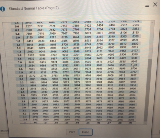 Standard Normal Table (Page 2) 0.6 7257 72917324 7357 7389 7422 7454 7486 7517 7549 0.7 7580 7611 7642 7673 7704 7734 7764 7794 7823 7852 0.8 7881 7910 7939 7967 7995 8023 8051 8078 8106 8133 0.9 8159 8186 8212 8238 8264 8289 8315 8340 8365 8389 1.0 8413 84388461 8485 8508 8538554 8577 8599 8621 1.1 8643 8665 8686 8708 8729 8749 8770 8790 8810 8830 1.2 8849 8869 8888 8907 8925 8944 8962 89808997 9015 1.3 9032 9049 9066 9082 9099 9115 9131 9147 9162 9177 1.4 9192 92079222 9236 9251 9265 9279 9292 9306 9319 1.5 9332 9345 9357 9370 9382 9394 9406 9418 9429 9441 1.6 9452 9463 9474 9484 9495 95059515 9525 9535 9545 1.7 9554 9564 9573 582 9599599 9608 616 9625 83 1.81.9641 .9649 .9656 .9664 .9671 9678 .9686 9693。9699 9706 1.9 9713 9719 9726 9732 9738 9744 9750 9756 9761 9767 2.0 9772 9778 9783 978897939798 9803 9808 9812 9817 2.1 9821 9826 9830 9834 9838 98429846 9850 9854 9857 2.2 9861 9864 9868 9871 9875 .9878 9881 9884 9887 9890 2.3 9893 9896 9898 9901 9904 9906 9909 9911 9913 9916 2.4 9918 9920 9922 9925 9927 9929 993199329934993 2.5 9938 9940 9941 9943 9945 9946 9948 9949 9951 995 2.6 99539955 9956 9957 9959 9960 9961 996299639964 2.7 9965996699679968 9969 9970 9971 .997299739974 2.8 9974 9975 9976 9977 9977 9978 9979 9979 9980 9981 2.9 9981 998299829983 9984 9984 9985 9985 9986 9986 3.0 9987 99879987 9988 9988 9989 9989 9989 9990 9990 3.1 999099919991 9991 9992 9992 9992 99929993 9993 3.2 9993 9993 9994 9994 9994 9994999499959995 9995 3.3 9995 9995 9995 9996 9996 9996 9996 9996 99969997 9997 9997 9997 9997 9997 9997 9997 9997 9997 9998 .0 .07 08 Print Done