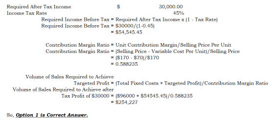 Required After Tax Income $ 30,000.00 Income Tax Rate 45% Required Income Before Tax = Required After Tax Income x (1 - Tax R
