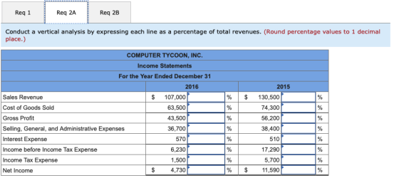 Req 1 Req 2A Req 2B Conduct a vertical analysis by expressing each line as a percentage of total revenues. (Round percentage