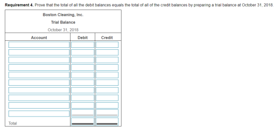 Requirement 4. Prove that the total of all the debit balances equals the total of all of the credit balances by preparing a t