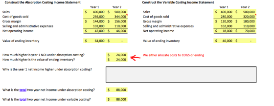 Construct the Absorption Costing Income Statement Construct the Variable Costing Income Statement $ $ Sales Cost of goods sol