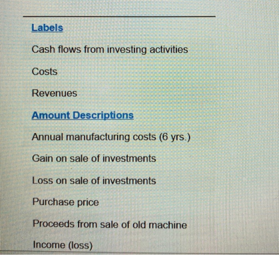 Labels Cash flows from investing activities Costs Revenues Amount Descriptions Annual manufacturing costs (6 yrs.) Gain on sa