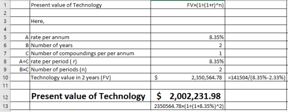 Present value of Technology Here, 4 A rate per annum B Number of years C Number of compoundings per per annum 8.35% 2 8 AHC rate per period (n) !) Ito: Number of periodi (n) 10 8.35% 2 Technology value in 2years (FV) 2,350,564.78 |-141504/(8.35%-2.33%)| 12 Present value of Technology $ 2,002,231.98 2350564.78x( 1 (1+8.35%)2 13
