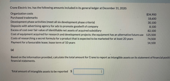 Crane Electric Inc. has the following amounts included in its general ledger at December 31, 2020: Organization costs $34,900