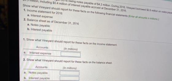 2016 owing notes payable of $4.2 million. During 2016, Vineyard borrowed $2.6 million on notes paya JU.J million, including $