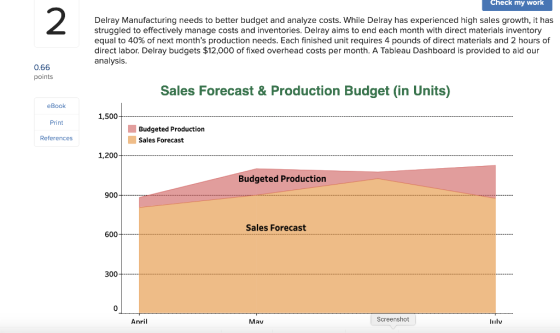 Check my work Delray Manufacturing needs to better budget and analyze costs. While Delray has experienced high sales growth,