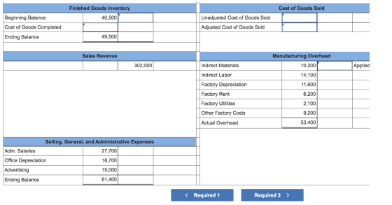 Cost of Goods Sold Finished Goods Inventory 40,500 Beginning Balance Cost of Goods Completed Ending Balance Unadjusted Cost o