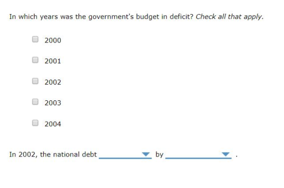 In which years was the governments budget in deficit? Check all that apply. 2000 2001 2002 2003 2004 In 2002, the national d