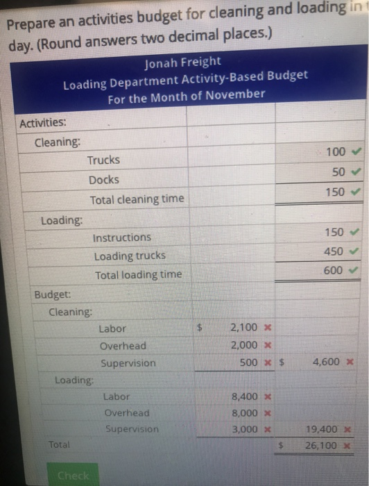 Prepare an activities budget for cleaning and loading in day. (Round answers two decimal places.) Jonah Freight Loading Depar