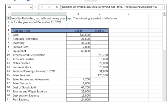 Noodles Unlimited, Inc. sells swimming pool toys. The following adjusted trial A1 A C D 1 Noodles Unlimited, Inc. sells swimm