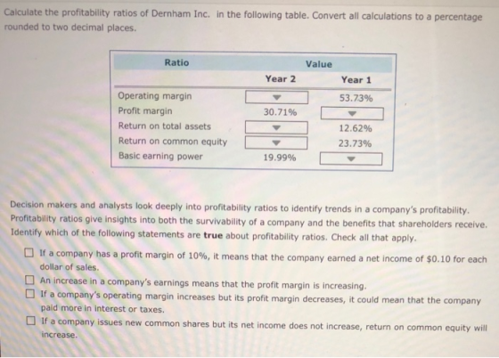 Calculate the profitability ratios of Dernham Inc. in the following table. Convert all calculations to a percentage rounded t
