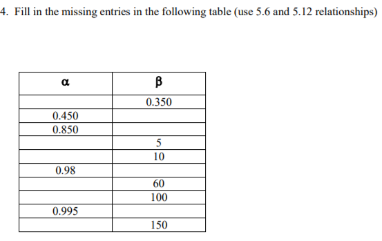 4. Fill in the missing entries in the following table (use 5.6 and 5.12 relationships) 0.350 0.450 0.850 10 0.98 60 100 0.995 150