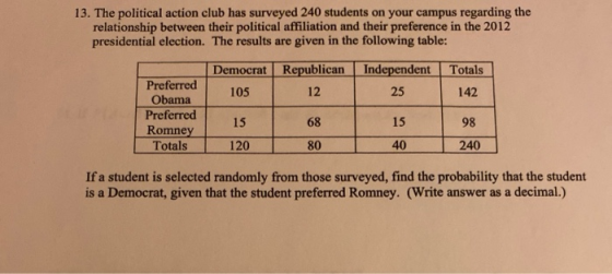 13. The political action club has surveyed 240 students on your campus regarding the relationship between their political aff