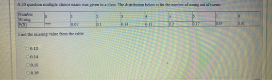 A 20 question multiple choice exam was given to a class. The distribution below is for the number of wrong out of twenty 10 1