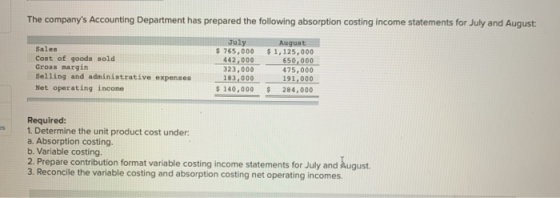 The companys Accounting Department has prepared the following absorption costing income statements for July and August: Sale