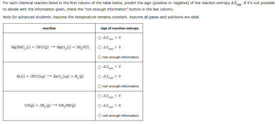 For each chemical reaction sted in the first column of the table below, predict the sign positive or negative of the reaction entropy ?Snun 1 its not possible to decide with the information given, check the not enough information button in the last column. Note for advanced students: Assume the temperature remains constant. Assume all gases and solutions are ideal reaction sign of reaction entropy O not enough information. Zn (s) + 2HCl (ag) ? Znci2 (aq) + H2 (g) ASrxn > 0 O not enough information. CO(g) + 2H2 (g) ? CH3OH (g) O not enough information.