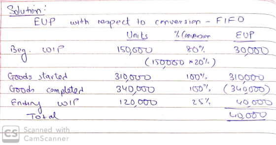 FIFO EUP 30000 Solution : EUP with respect to conversion - Units % Conversion Beg wil 150,000 80% (150000 - 209%) Goods start