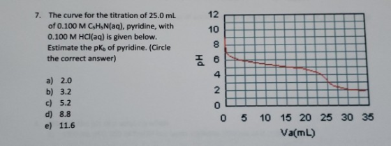7. The curve for the titration of 25.0 mL of 0.100 M CsHsN(aq), pyridine, with 0.100 M HCl(aq) is given below. Estimate the p