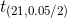 t(21,0.05/2)