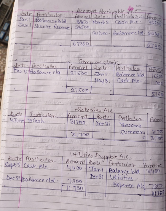 DATE Amount Date: Particular. Amount 31 Dec. Balanceold, 208500 Date Particular Account Receivable Aless Jan Salomce bld I 88