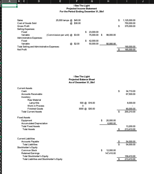 в с I See The Light Projected Income Statement For the Period Ending December 31, 20x1 $ 1.125,000.00 750.000,00 375,000.00 $