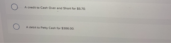 A credit to Cash Over and Short for $5.70. A debit to Petty Cash for $386.00.