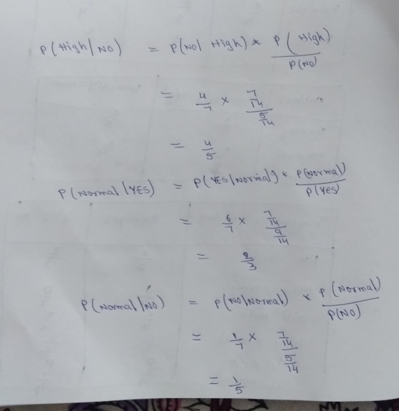 P ( High / No) = P(Nol High) P (High) P (NO) Pirosmal lygs) - PC Esimorvial] * p loov mal) Plyes) p(normal) P(Namal (No) = P(