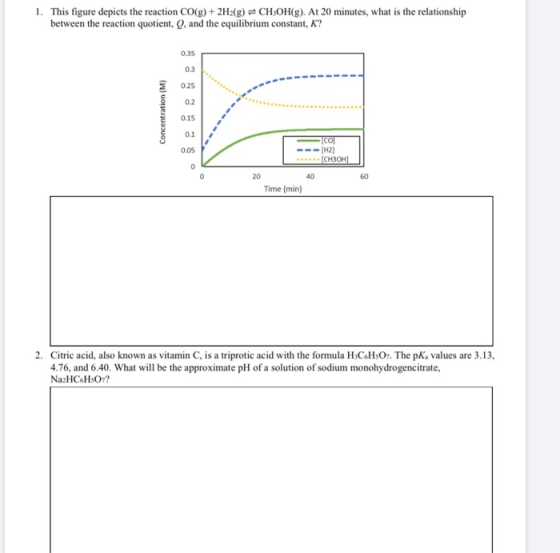 1. This figure depicts the reaction CO(g) + 2H2(g) = CH3OH(g). At 20 minutes, what is the relationship between the reaction q