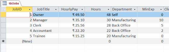 tblJobs JoblD JobTitle HourlyPayHours Department MinExpCli Owner 2 Manager 3 Clerk 4 Accountant 5 Trainee R49.50 35.10 25.56