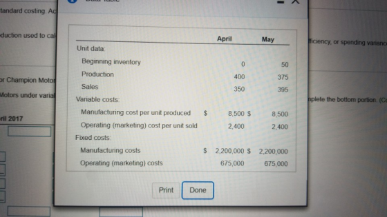 tandard costing. Ad nduction used to call April May fficiency, or spending variance Unit data: Beginning inventory Production