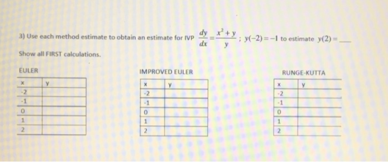 x + y ; y(-2) dx y y-2)--1 to estimate y(2)- 3) Use each method estimate to obtain an estimate for IVP- Show all FIRST calcul
