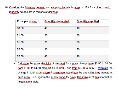 18. Consider the following demand and supply schedule for eggs in USA for a given mooth (quantity figures are in millions of