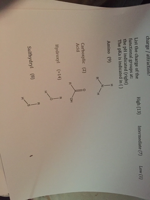 List the charge of the functional groups at: the p