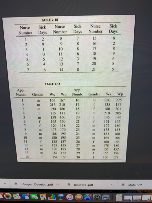 TABLE 2.10 Nurse Sick Nurse Sick NurseSick Number Days Number Days Number Days 15 8 16 8 17 18 19 7 20 7 614 8 2 TABLE 2.11 App App Numb. Gender Ws Wp Numb. Gender WsWp m 220 225 f 135 137 f 180 201 m 210 205 f 145 144 f 131 133 m 177 180 m 135 135 m 183 180 m 65 166 f 160 166 m 178 180 m 155 152 f 155 154 f 130 128 m 165 167 0 m 215 210 17 m 190 186 18 19 m 158 160 20 f 165 160 2 f 120 118 22 m 173 170 23 188 195 180 135 137 m 195 25 m 155 155 27 28 m 87 185 29 30 190 195 154 15 Lifespan Develo....pdf biostats.pd stats.pd