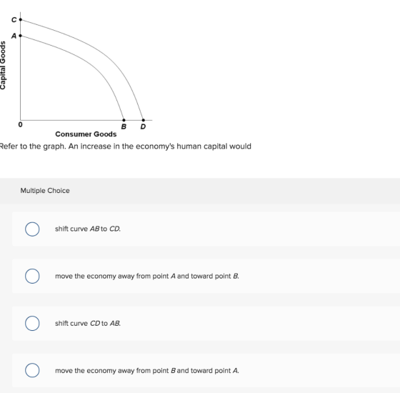 B D Consumer Goods Refer to the graph. An increase in the economys human capital would Multiple Choice shift curve AB to CD