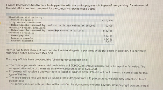 Holmes Corporation has filed a voluntary petition with the bankruptcy court in hopes of reorganizing. A statement of financia