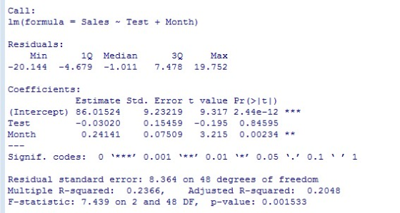 Call: Im (formula = Sales - Test + Month) Residuals: Min 19 -20.144 -4.679 Median -1.011 30 7.478 Max 19.752 Coefficients: Es