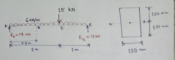 15 KN 100 mm 6kN/m A* E N- B D 100mm - 1 .RA= 14 KN Ro 19 KN 0.8m * 7 리 2m 1m 120 mm