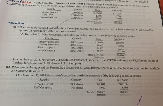 Cost U reported at December 31, 2017 and 2018 P17-19 (LO2,4) (Equity Securities-Statement Presentation) Fernandez Corp. inves