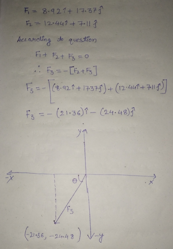 F = 8-921+ 17.37 ſ F2 = 12.447 + 7.11 Î According to question Fit Fz+ Fz=0 .. F3 =- [F2 t. F3 F3 =-|(8.927 + 17375) +(12:441+