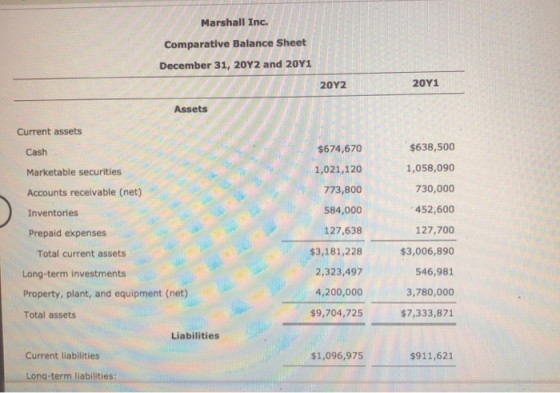 Marshall Inc. Comparative Balance Sheet December 31, 20Y2 and 2041 2012 20Y1 Assets Current assets Cash $638,500 1,058,090 73
