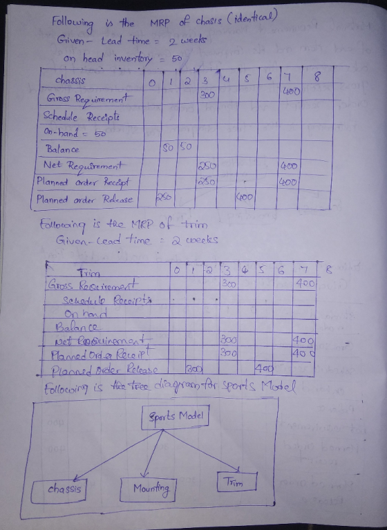Following is the MRP of chasis (identical) Given - Lead time = 2 weeks on head inventory = 50 chassis Toli23 Jul 300 Gross Re