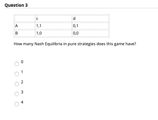 Question 3 0,1 1,0 0,0 How many Nash Equilibria in pure strategies does this game have? ооооо